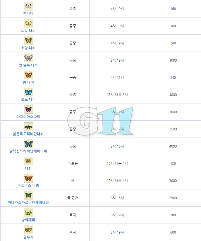 동물의숲 9월 물고기/곤충/해산물 도감