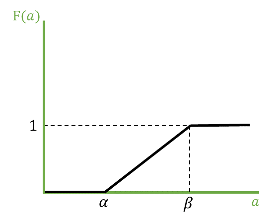 [BASIC Probability and Statistic] Chapter 05.2 Uniform Distribution ...