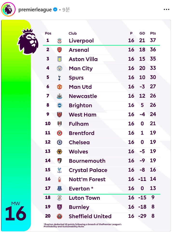 프리미어리그 16라운드 경기결과 팀순위