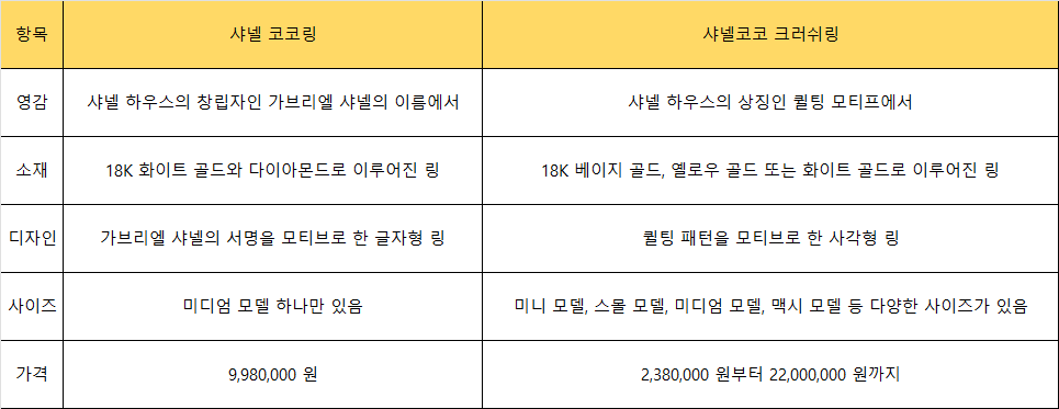 샤넬코코링vs샤넬코코크러쉬링