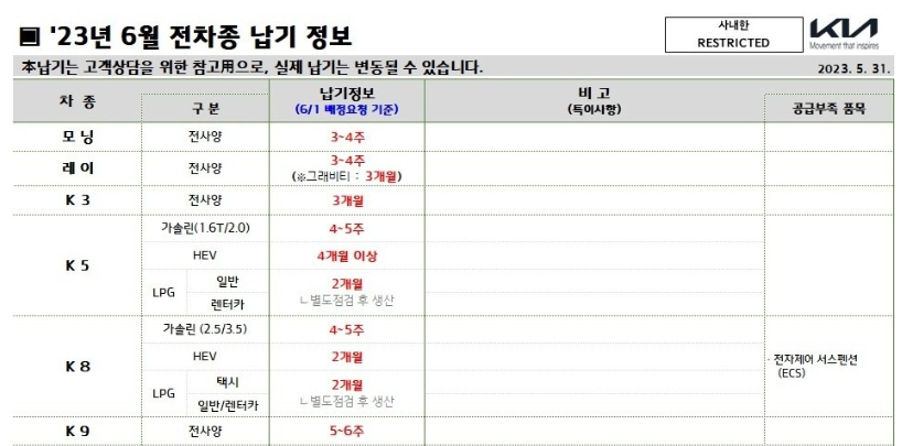 기아차 6월 납기표 1