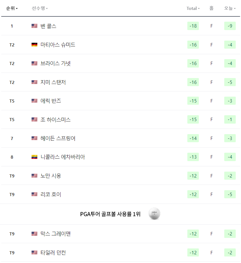 2024 푸에르토리코 오픈