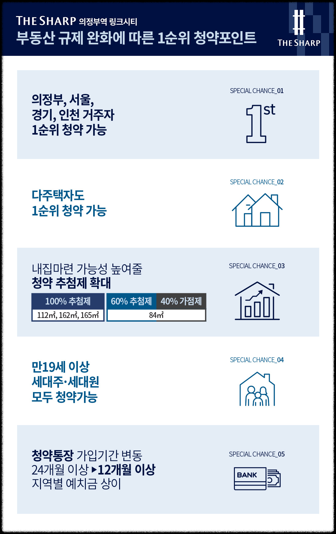 경기도 의정부시 10월 분양 &#39;더샵 의정부역 링크시티&#39; 일반분양 청약 정보 (일정&#44; 분양가&#44; 입지분석)