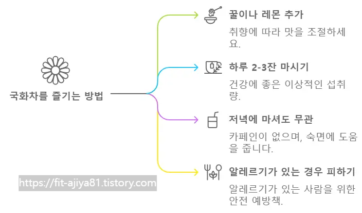 국화차 즐기는 방법