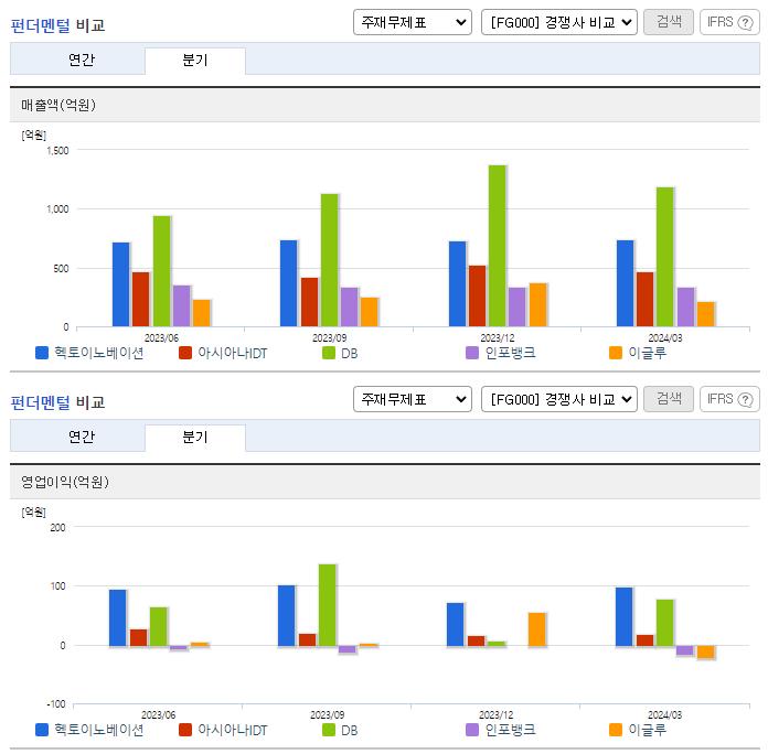 헥토이노베이션_업종분석