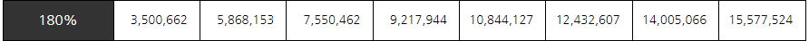 중위소득180%