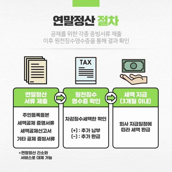  돈이 되는 백과사전