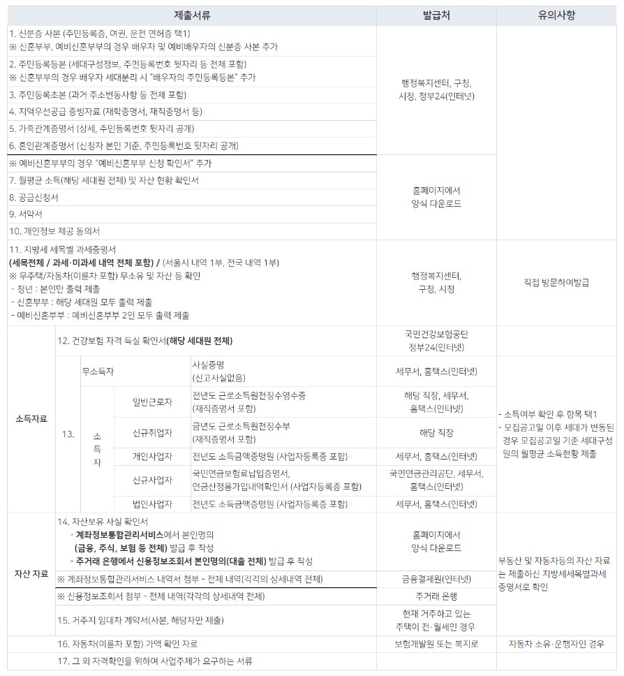 서울시 청년안심주택 - 잠실새내역 잠실센트럴파크 청약일정&#44; 자격요건&#44; 제출서류