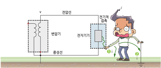 내용
