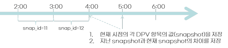 TPR 스냅샷 저장 기능