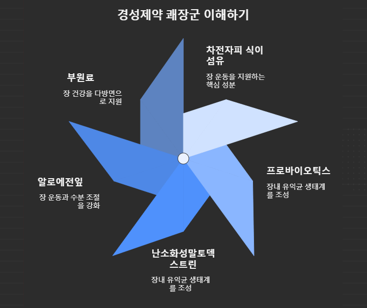 경성제약쾌장군