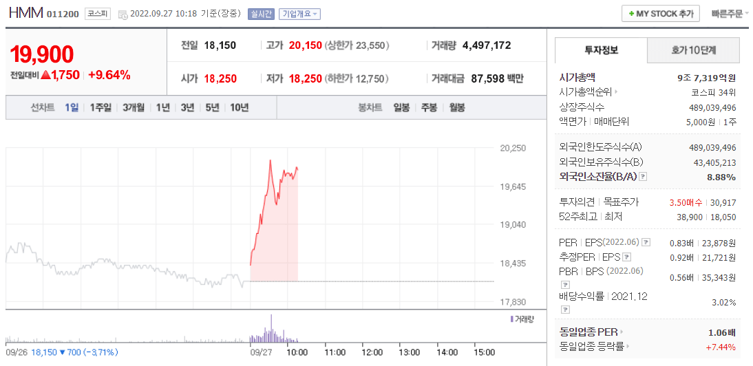  (011200)HMM 주가 전망 HMM 상승 해운업 호황 시작되나?