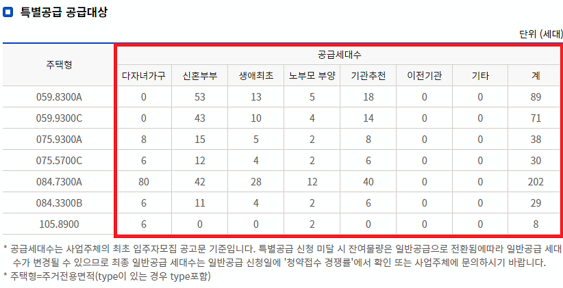 반정 아이파크 캐슬 5단지 평면도 정보