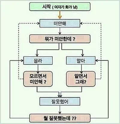 무한-질문-반복