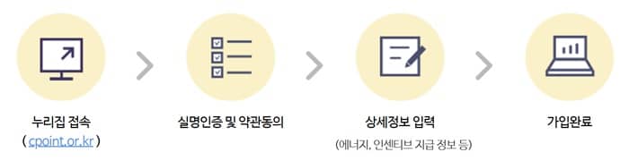 탄소중립포인트 에너지 참여방법