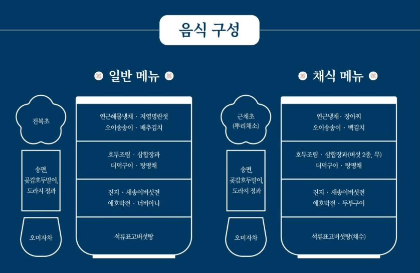 경복궁 별빛야행 도슭 수라상 음식구성