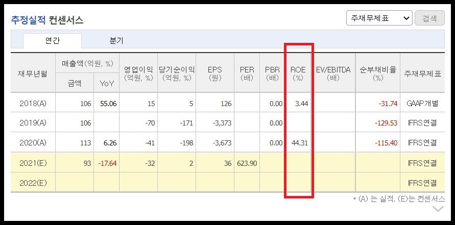 마인즈랩 roe