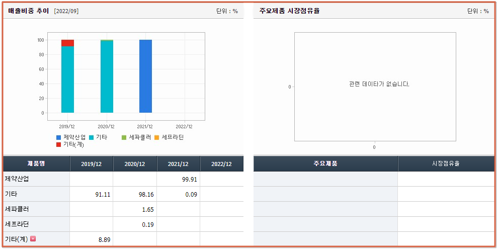 Monkeypox와 관련된 모든 주식 보기