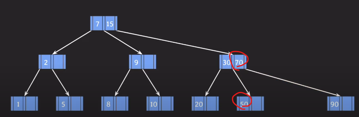 DB Index에서 사용되는 B 23