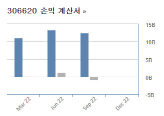 네온테크 손익계산서