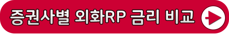 외화RP
