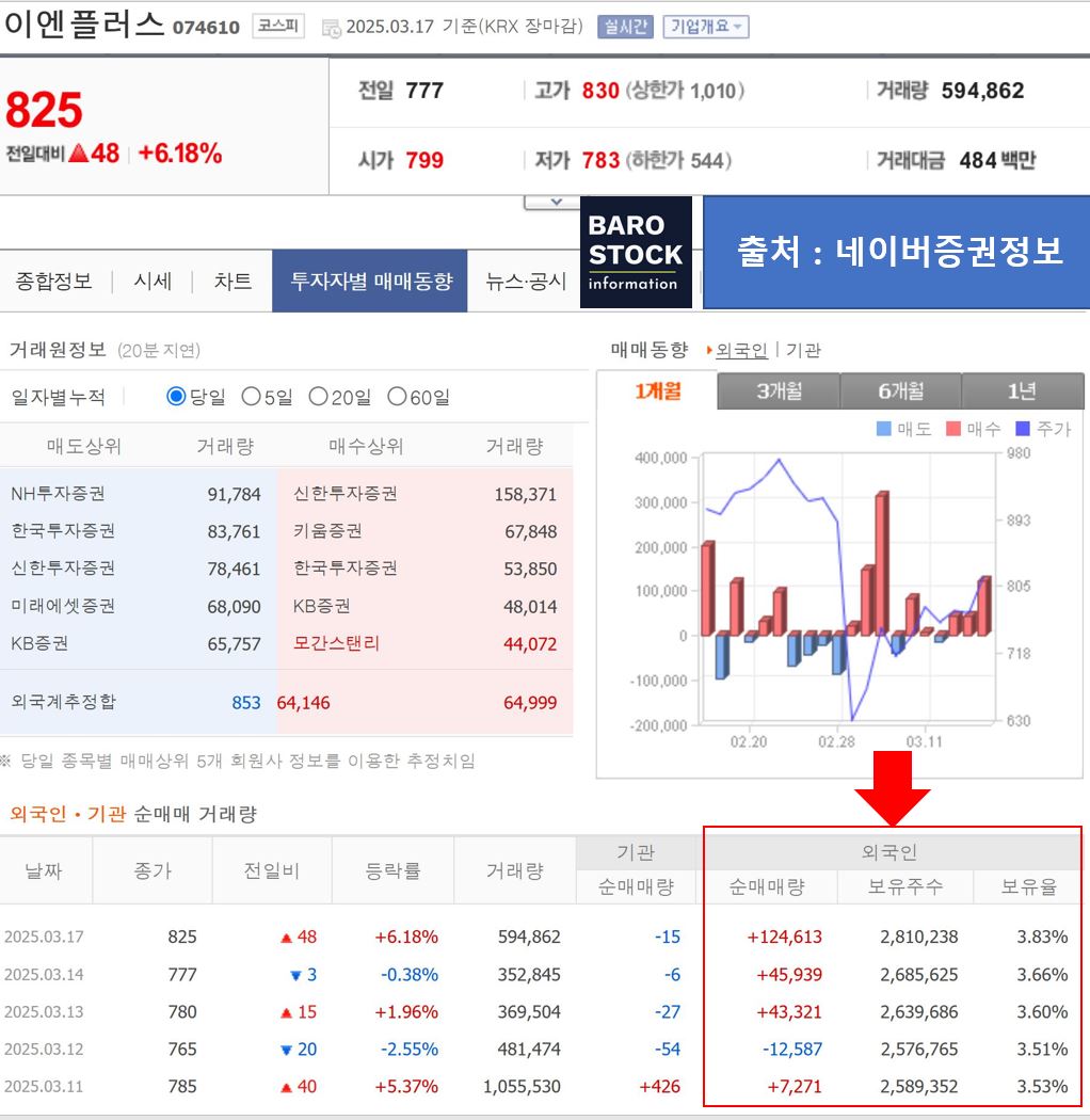 이엔플러스 증권정보