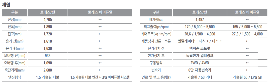 토레스 하이브리드 가격표