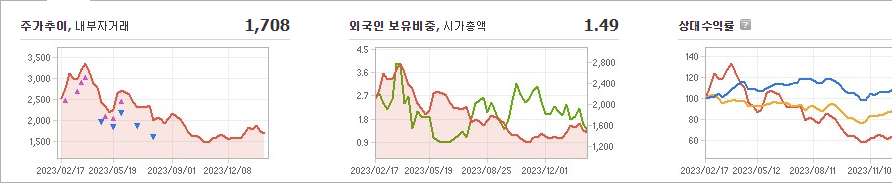 MDS테크 주가 정리 및 요약 - MDS테크 주가 - 모든 영역 MDS테크 주가 정리 및 요약 - MDS테크 주가 - 모든 영역