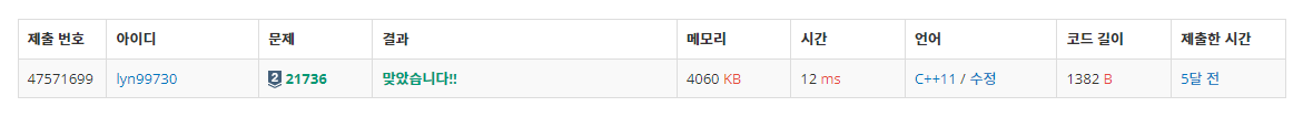 백준 BOJ 21736번 헌내기는 친구가 필요해 문제 C++ 제출 결과