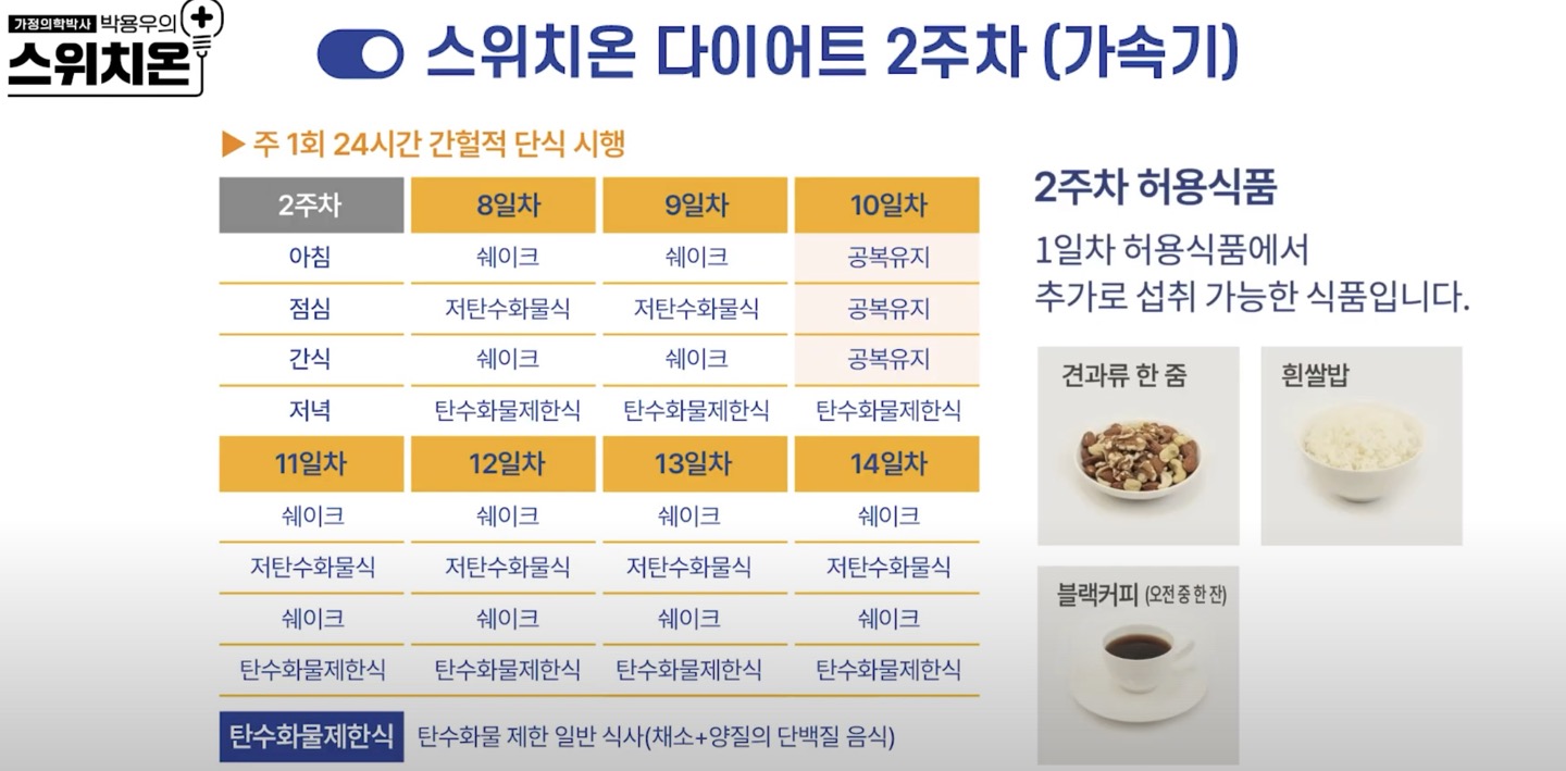 스위치온 다이어트 식단표, 후기, 3주면 살이 잘 빠지는 체질로 돌아갈 수 있다고?