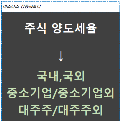 주식 양도세율 (양도)국내주식 3