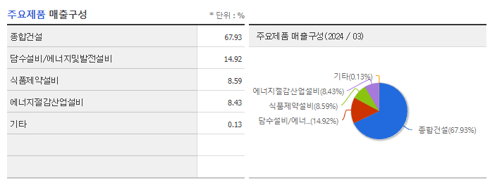 웰크론한텍_주요제품