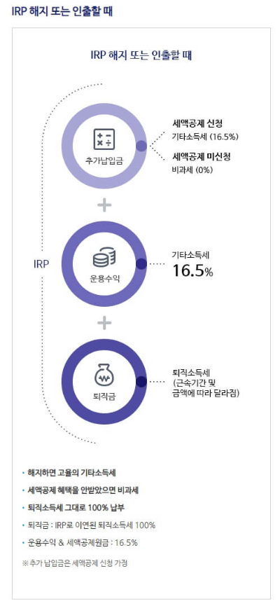 해지-할때