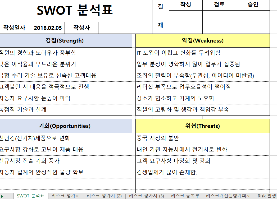  조직상황 및 리스크 분석