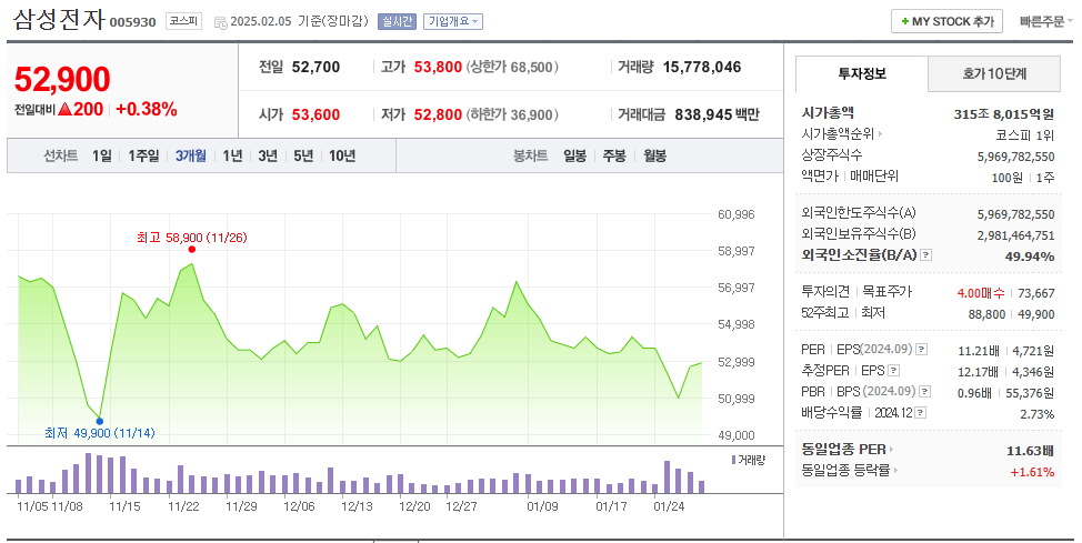 딥시크 관련주 10종목 (카카오, 삼성전자 등) 16 img