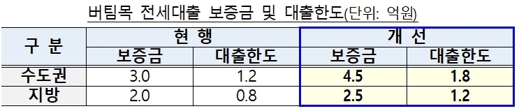 윤석열 정부 621 부동산 3