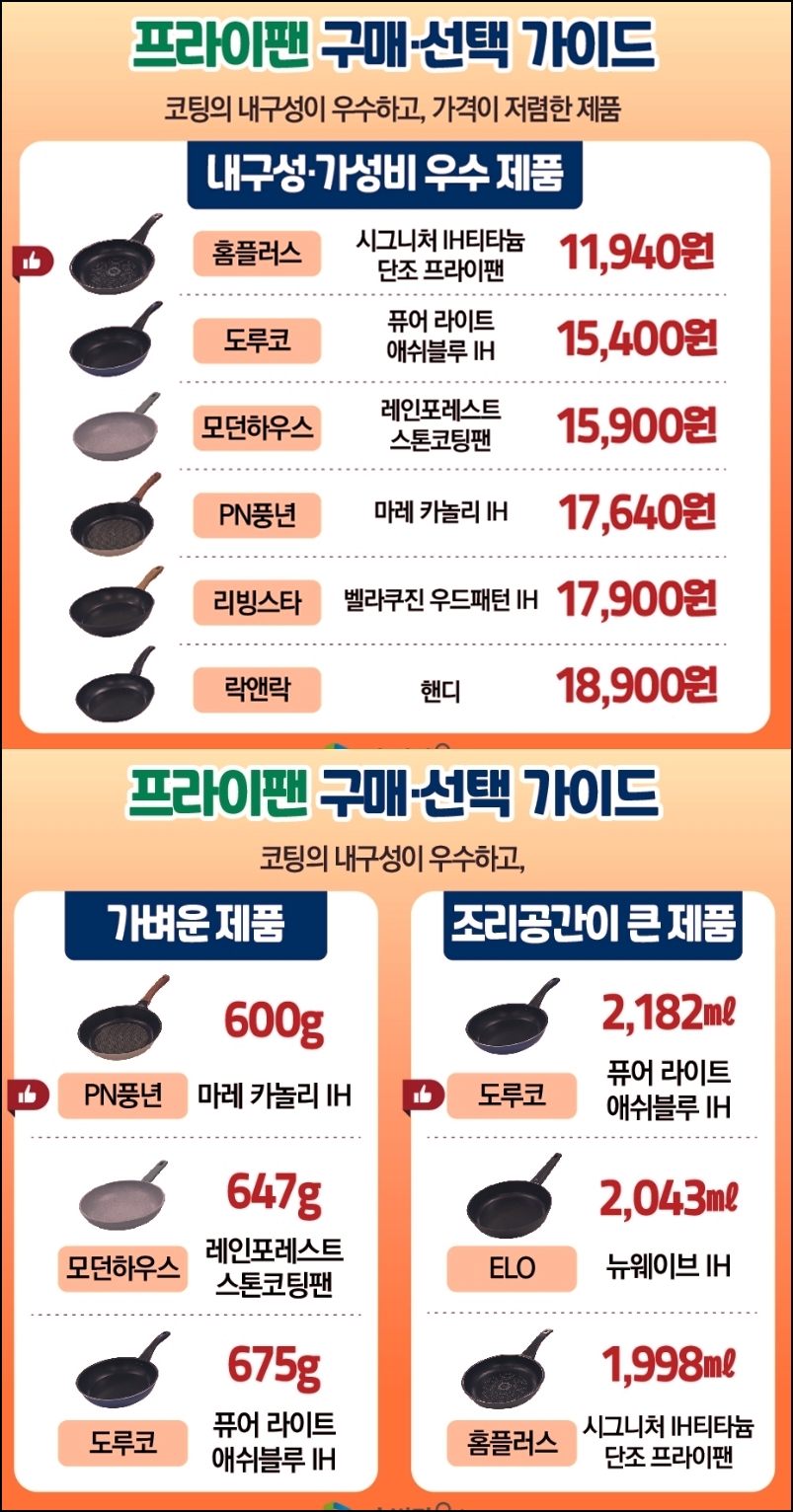 후라이팬 구매 선택 가이드표