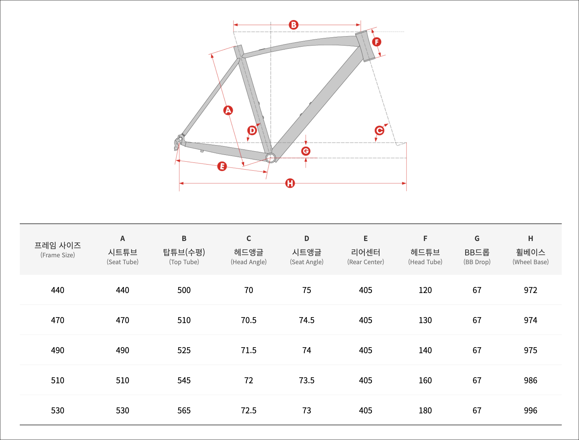 로드 자전거 사이즈