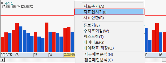 지표겹치기