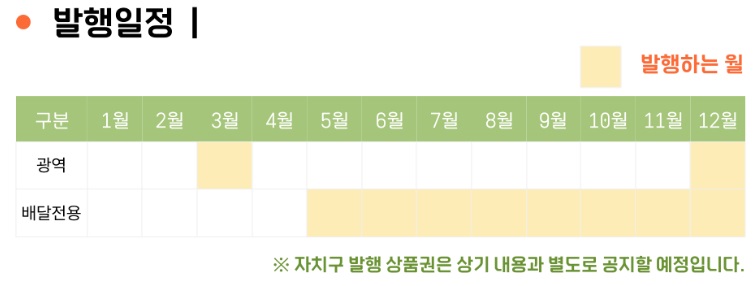 서울사랑상품권-발행일정