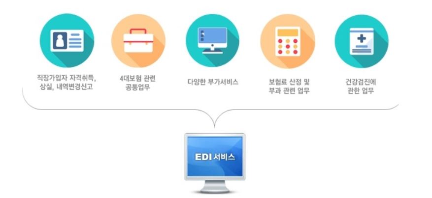  국민건강보험에 대한 모든 것 - 공단, 보험료 계산과 가입확인