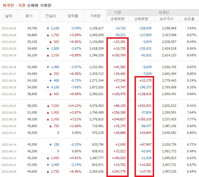 코스모신소재 4월 기관 순매수