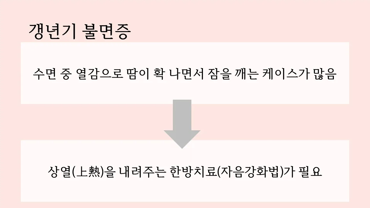 갱년기 열 오르는증상