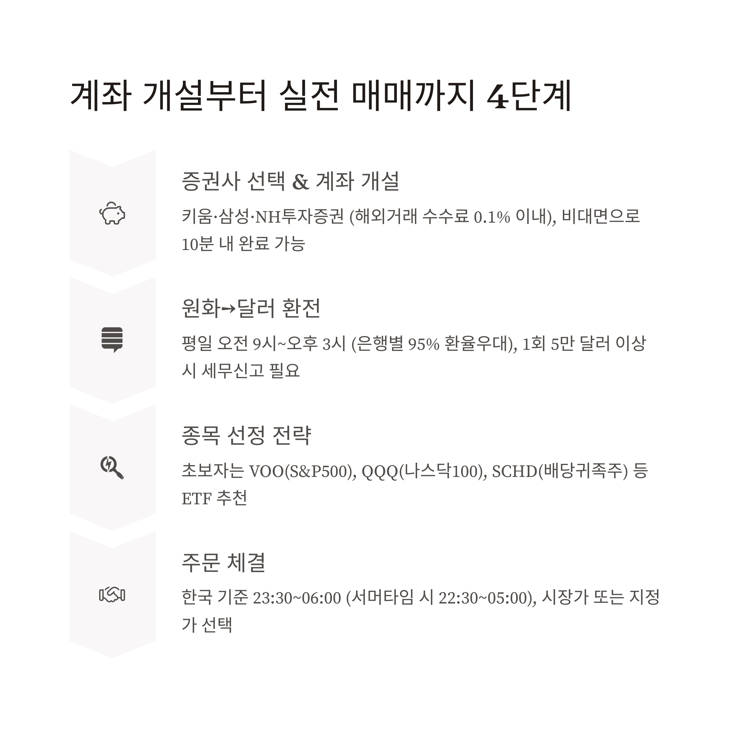 미국주식 초보자, 미국주식 첫걸음 가이드