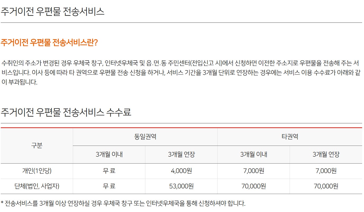 주거이전 우편물 전송서비스