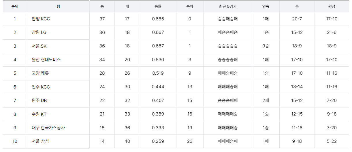 23-24 KBL 프로농구 시즌 일정