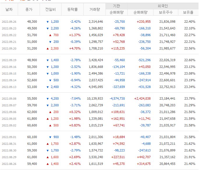 외국인-기관-수급