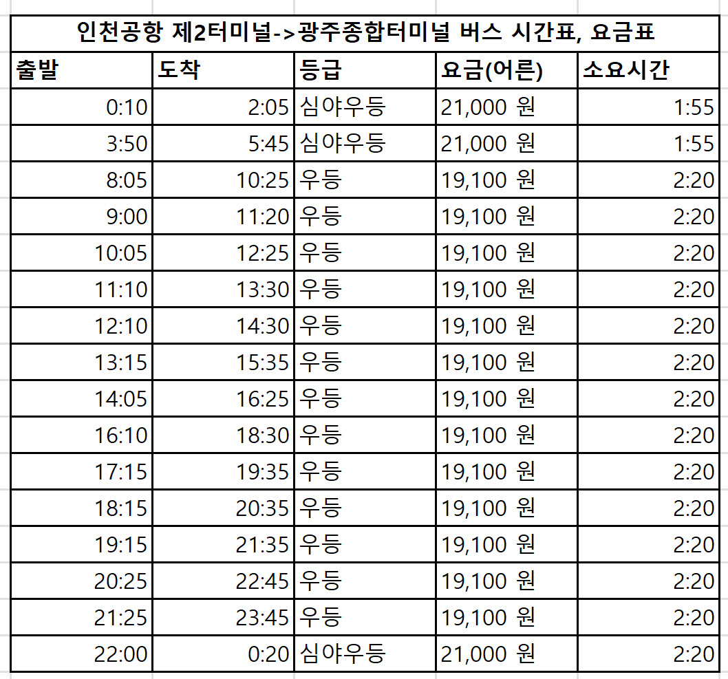 인천공항 제2터미널에서 광주종합터미널 버스 시간표, 요금표, 예약방법
