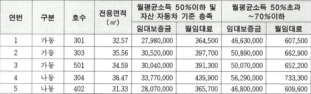 청구동-예술인주택-임대조건
