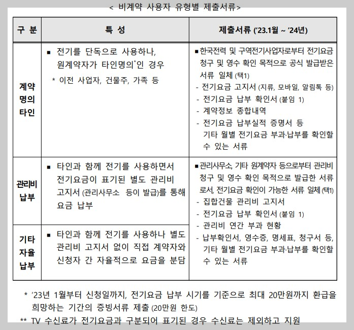 소상공인 전기요금 특별지원 안내 공고